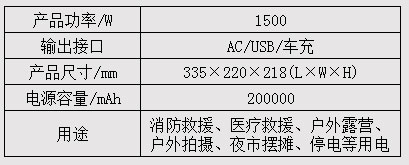 移動(dòng)電源1500-參數.jpg