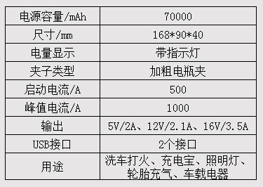 汽車(chē)啟動(dòng)電源70000mAh-參數.jpg