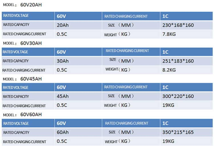 60V-parameters-of-small-electric-vehicle-battery-pack.jpg